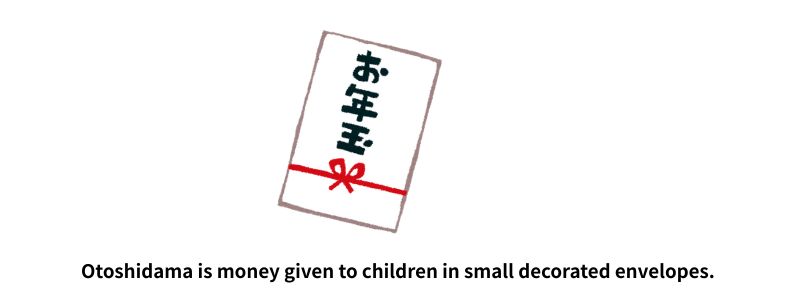 お年玉を英語で